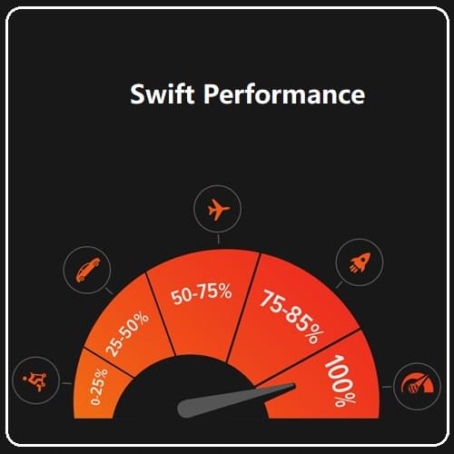 Swift Performance